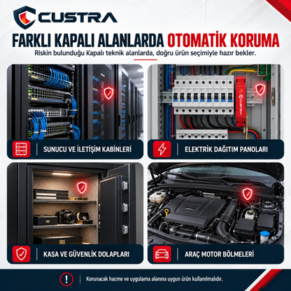 Custra - Elektrik Panoları için Otomatik Yangın Söndürücü